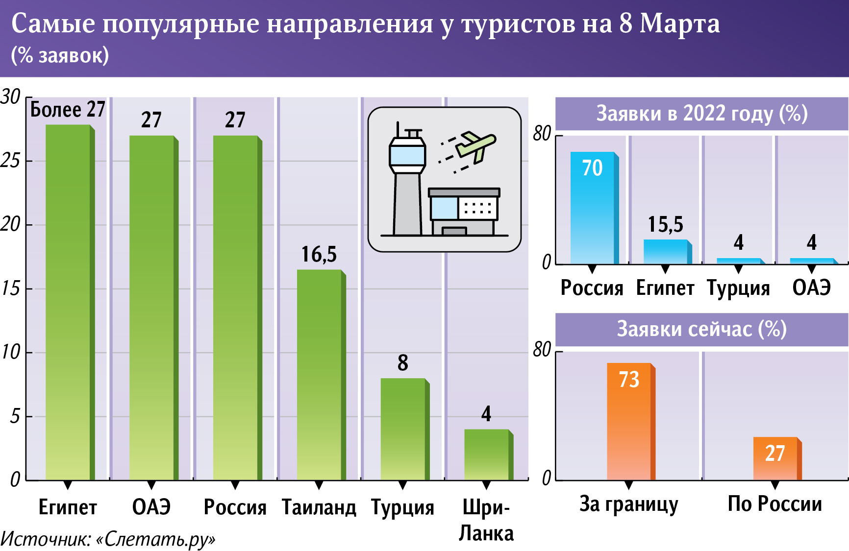 Недорогие туры по России в марте